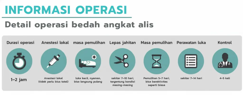Imformasi operasi