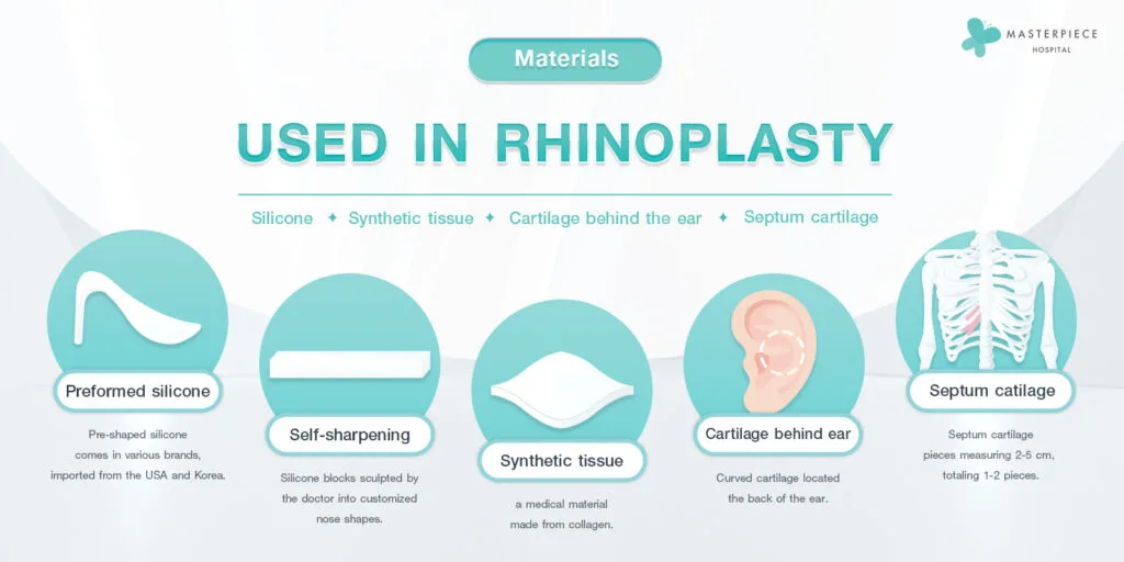Bahan yang digunakan dalam operasi rinoplasti